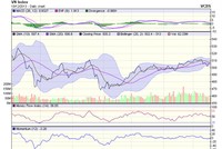 Góc nhìn kỹ thuật phiên 19/12